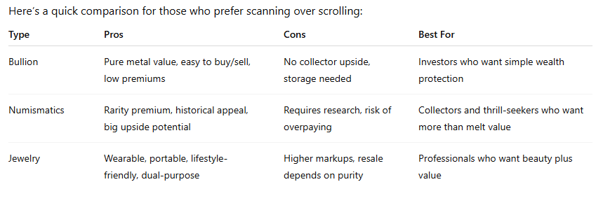 pros and cons gold and silver